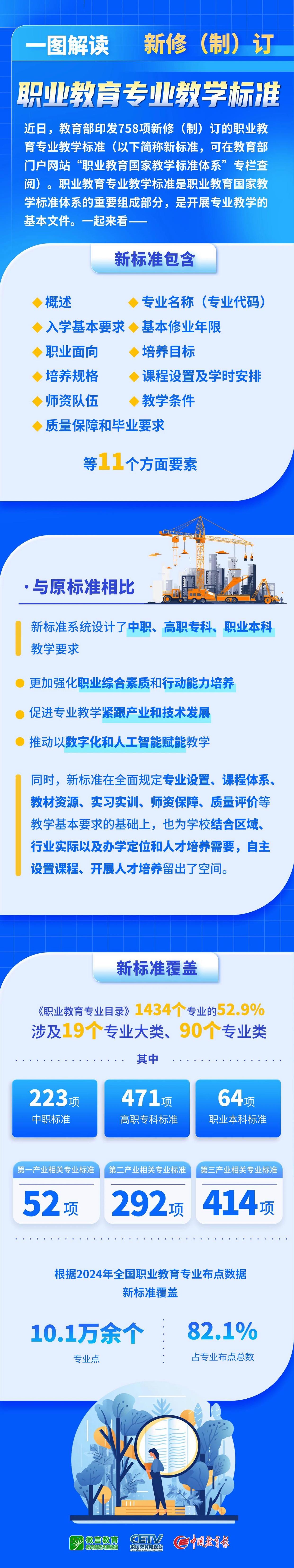 紧跟产业和技术发展！758项新版职业教育专业教学标准发布