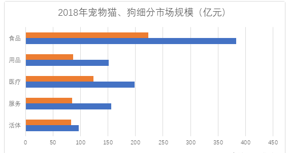宠物经济的最后一站：宠物殡葬