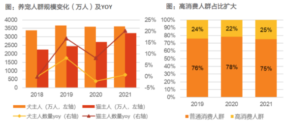 出口炒作路线分支！宠物消费未来市场规模近4000亿 受益上市公司有这些