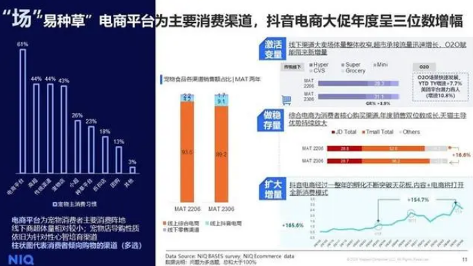 尼尔森IQ发布《中国宠物食品经济》报告