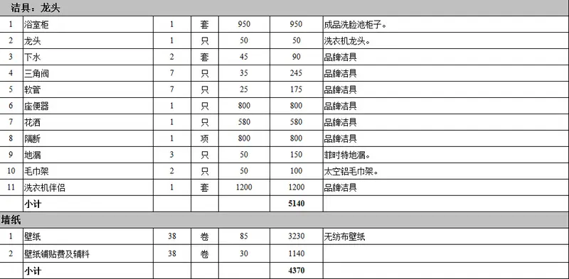 90平米整体装修代购材料报价表曝光