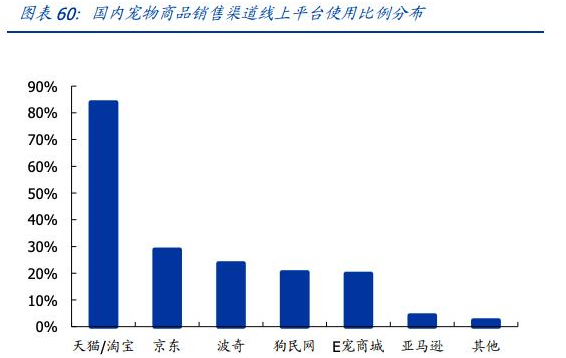 萌宠经济当道 波奇网会成为下一个10倍股么？