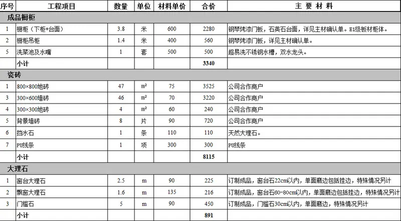 90平米整体装修代购材料报价表曝光