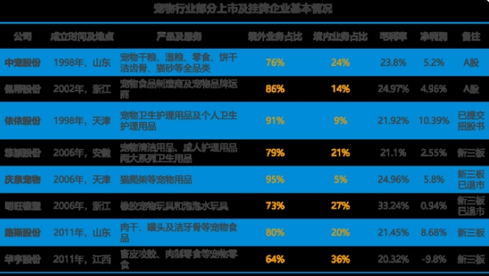 宠物业融资现状大起底：跑赢新消费行业 潜在机遇巨大