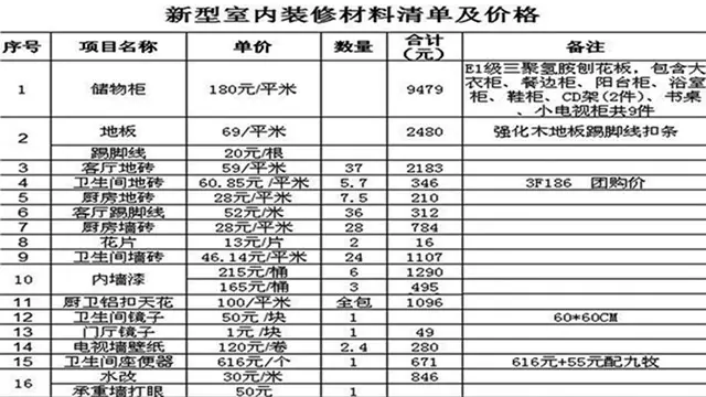 揭秘装修材料及其费用 知道你装修要花多少钱吗？