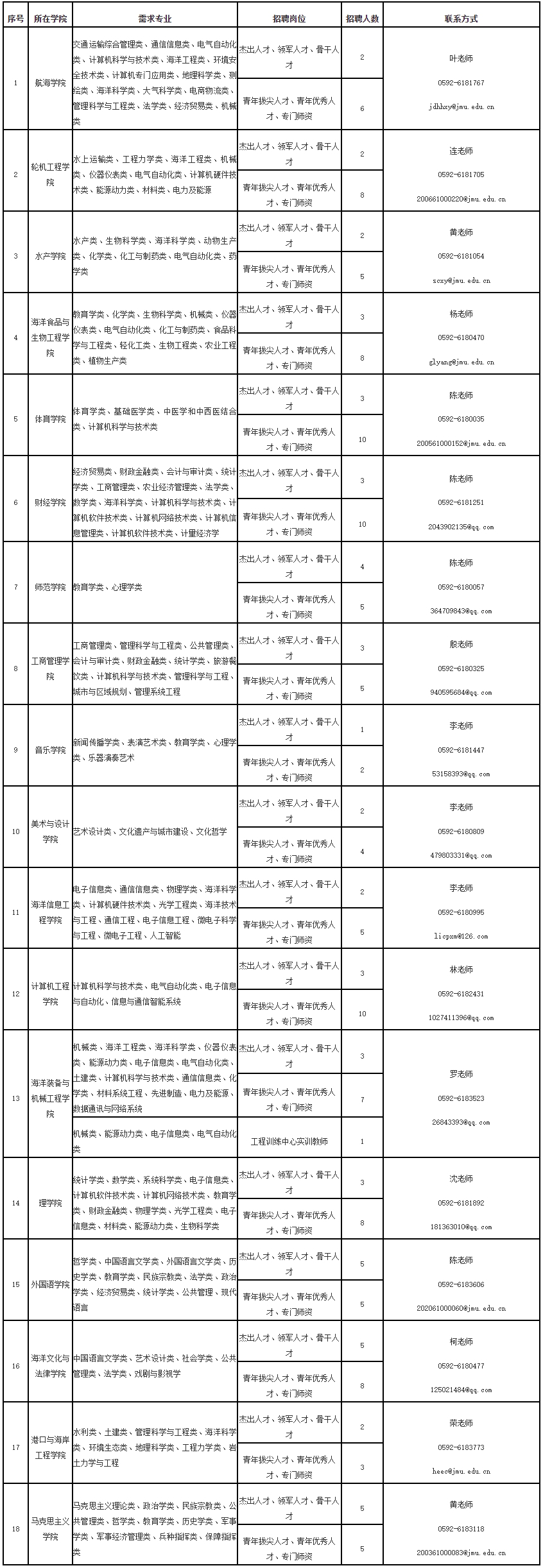 超2600人！福建一批事业单位正在招聘