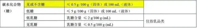这些标签别再信了！