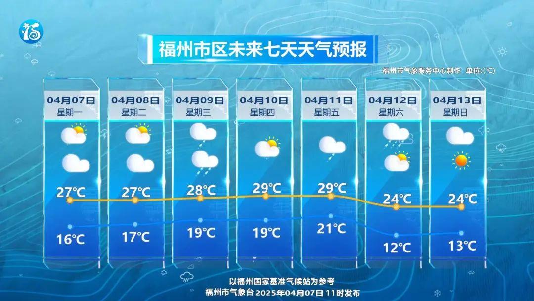 大雨！暴雨！即将抵达福建！福州或迎强对流！