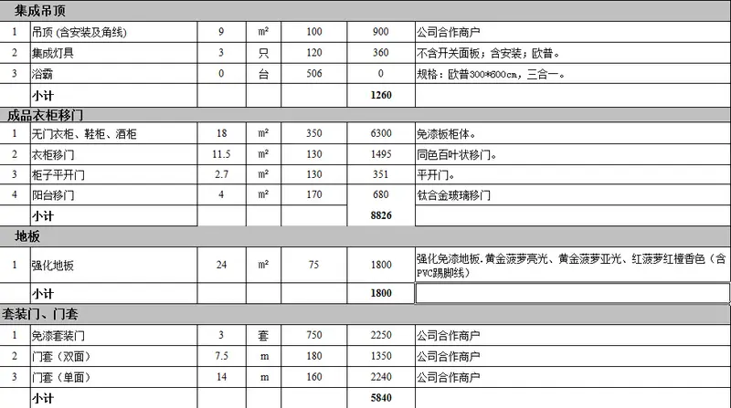 90平米整体装修代购材料报价表曝光