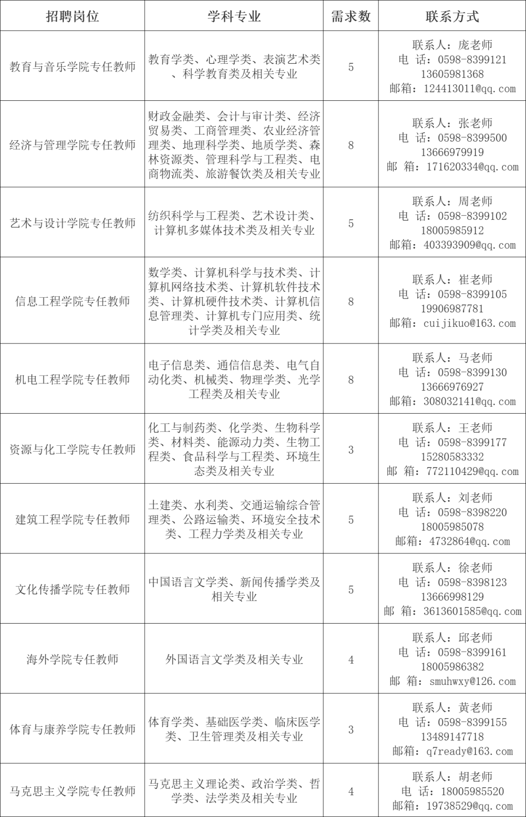 超2600人！福建一批事业单位正在招聘