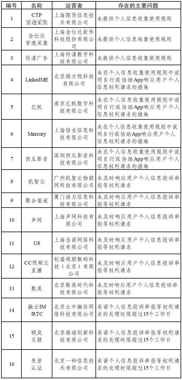 涉个人信息收集问题 墨迹天气tv版、医家等15款App被通报
