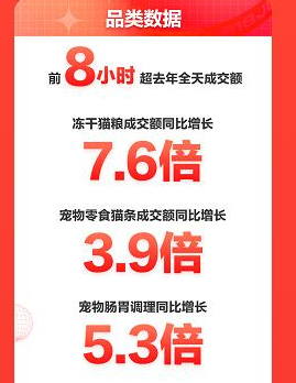 宠物“氪金时代”来临，京东布局千亿级“猫狗经济”