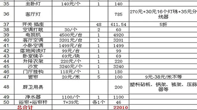 揭秘装修材料及其费用 知道你装修要花多少钱吗？
