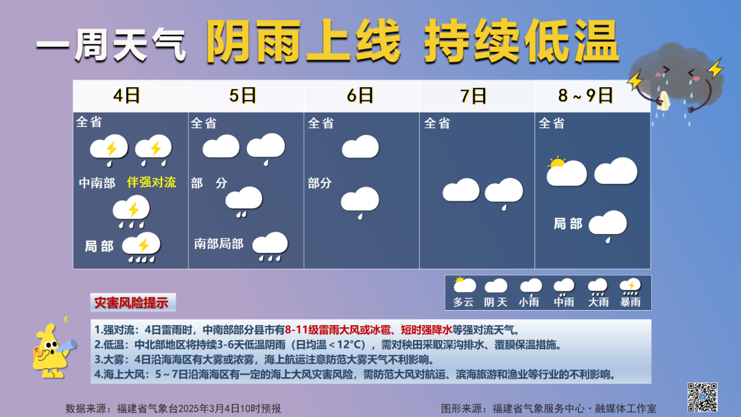 今天16时7分，福州正式进入……