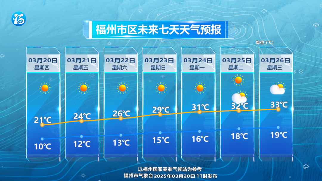 接下来福州要下2个多月的雨？气象部门回复……