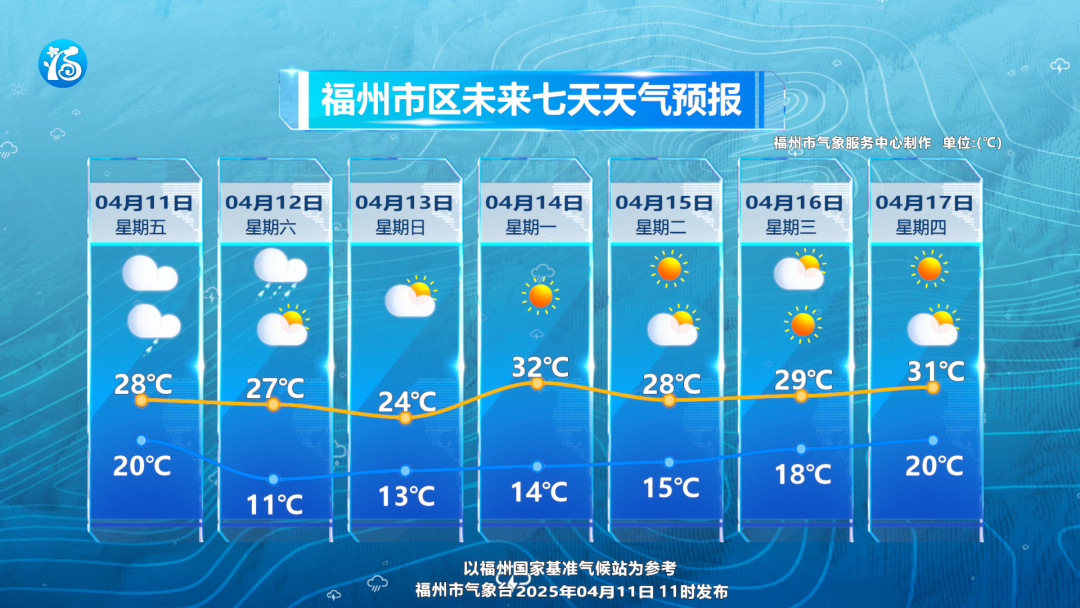 紧急提醒！大风+暴雨！福州人明天尽量减少外出！