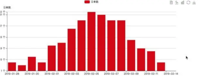 「爱沃派iwalkpet」：宠物上门喂养或许窄众，但更大的未来是借服务做渠道