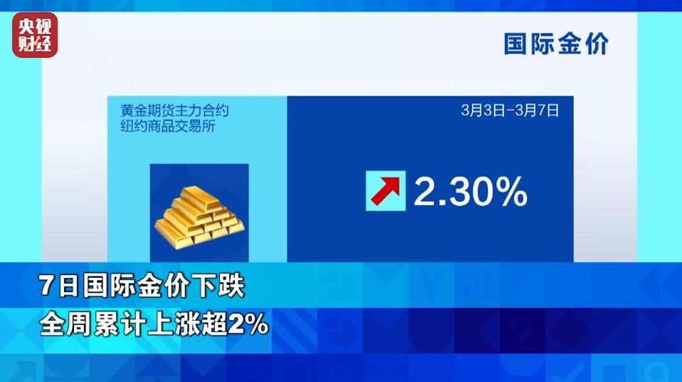 金价，大涨！油价，大跌！这一周，发生了什么？