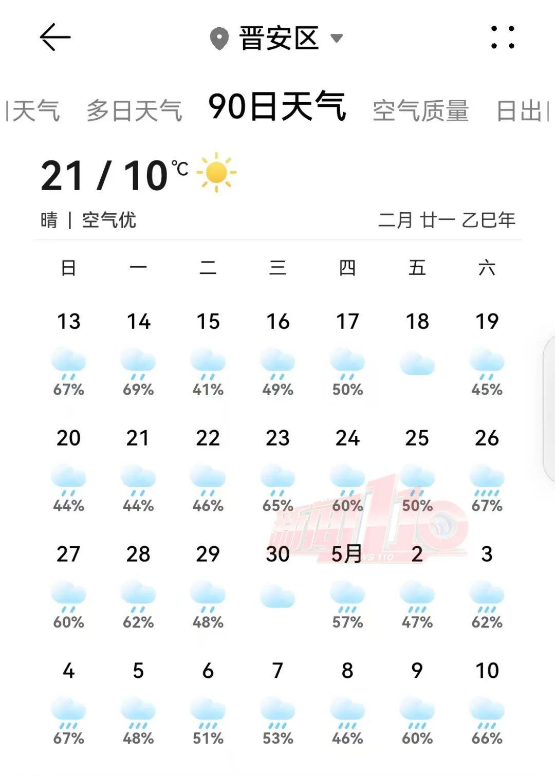 接下来福州要下2个多月的雨？气象部门回复……