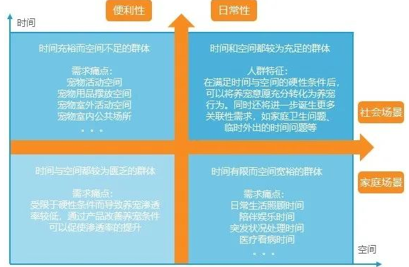 养宠文化进一步普及需等待代际更替