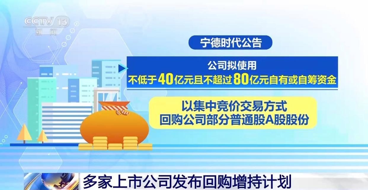 充满信心！75家上市公司宣布回购增持