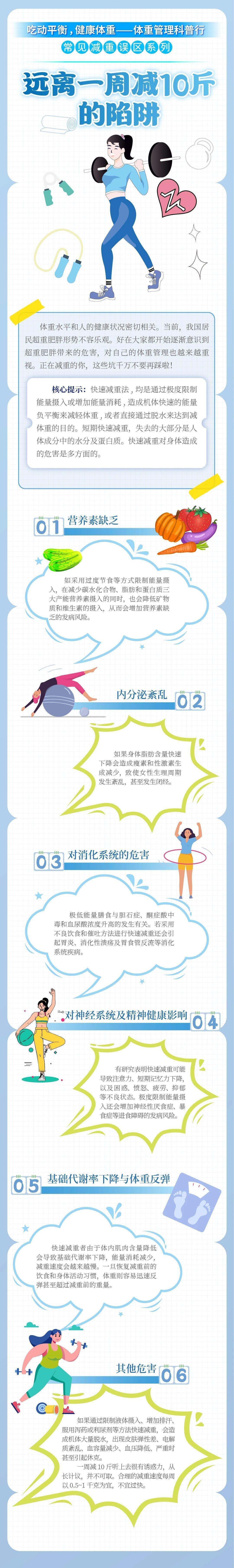 一周减10斤？这样减肥到底有多可怕？6个后果尽早知道