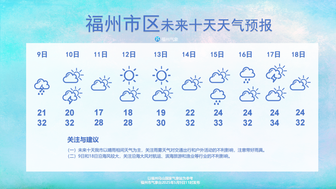 福州未来十天晴雨相间 注意随身携带雨具