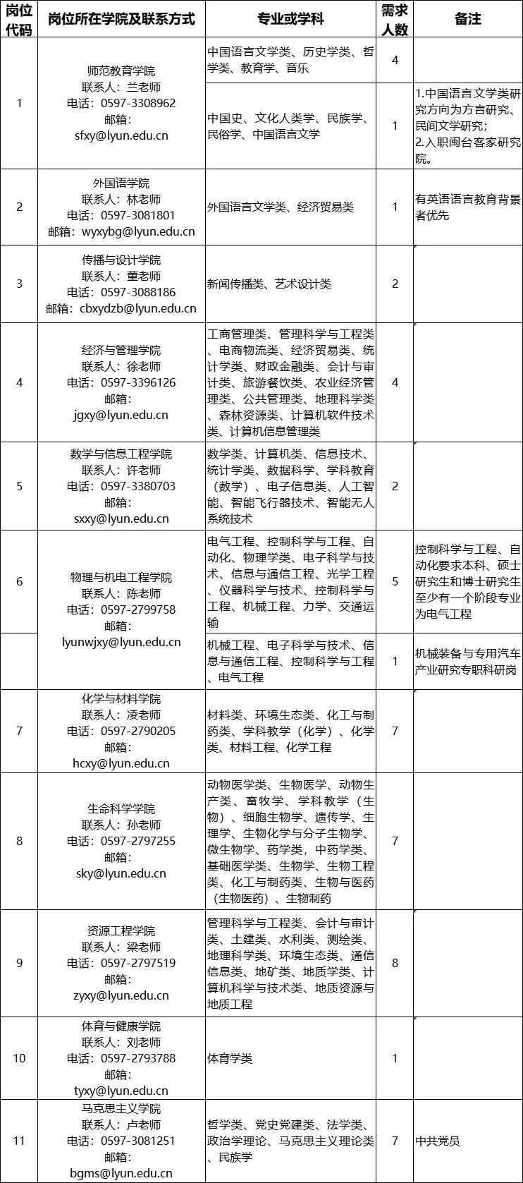超2600人！福建一批事业单位正在招聘