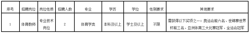 超2600人！福建一批事业单位正在招聘