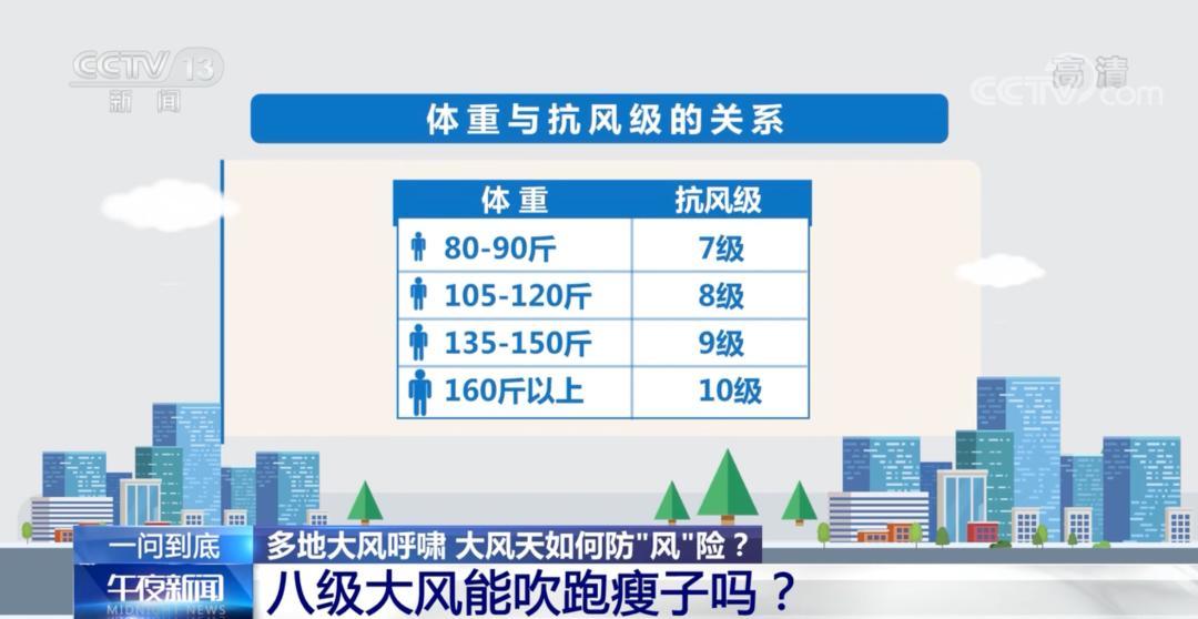 你的体重，能扛住多大的风？重要提醒→