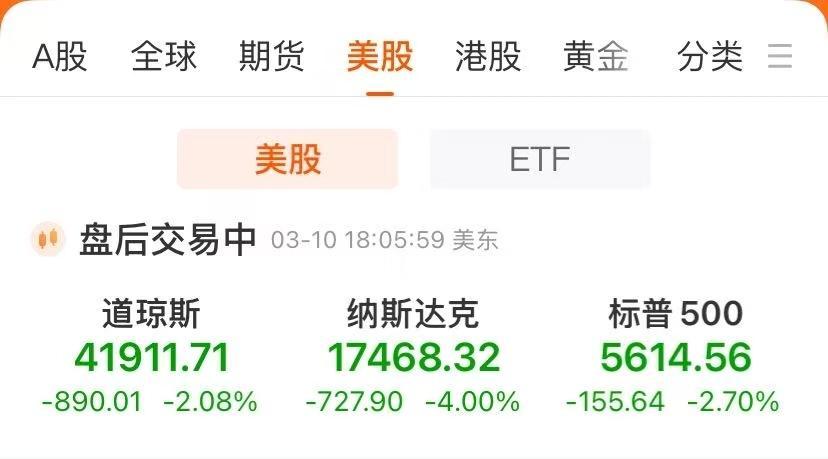 美股暴跌 特斯拉跌超15%