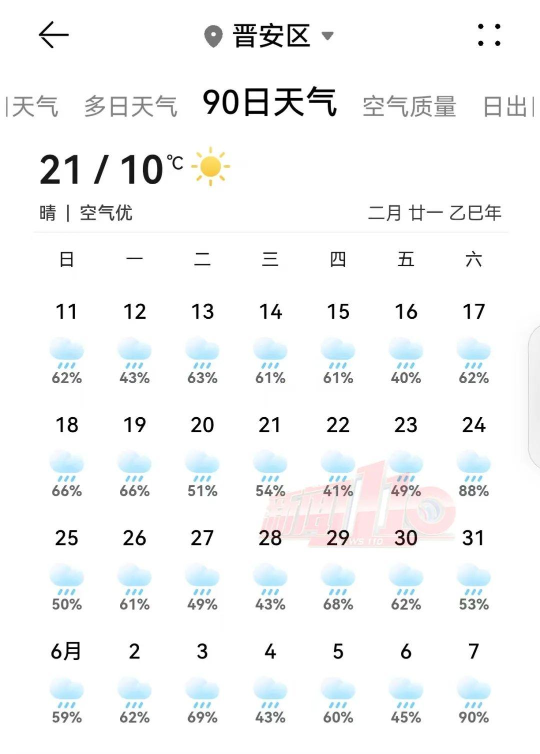 接下来福州要下2个多月的雨？气象部门回复……