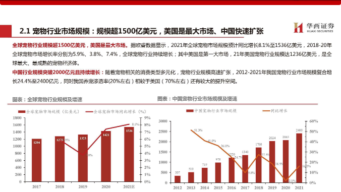 宠物用品行业专题研究：宠物经济欣欣向荣，产业链迎发展良机