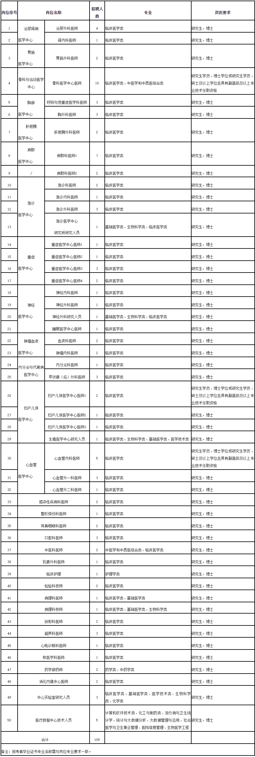 超2600人！福建一批事业单位正在招聘