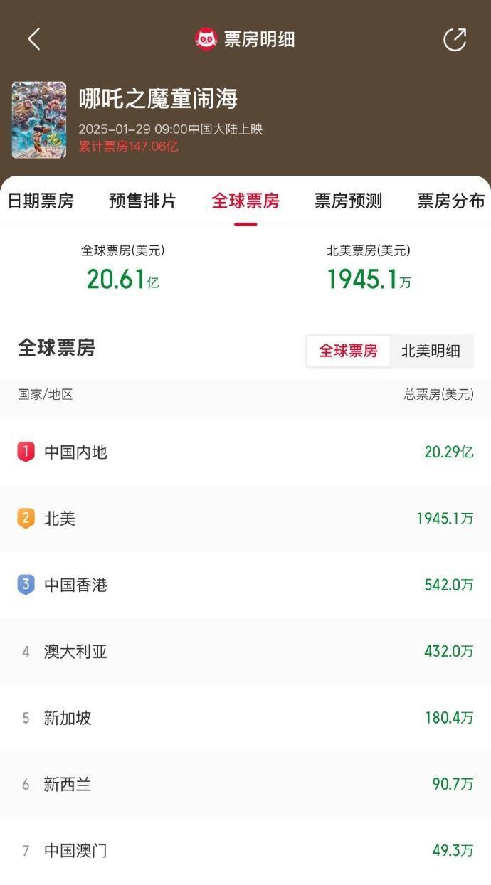 《哪吒2》烂番茄100%新鲜度