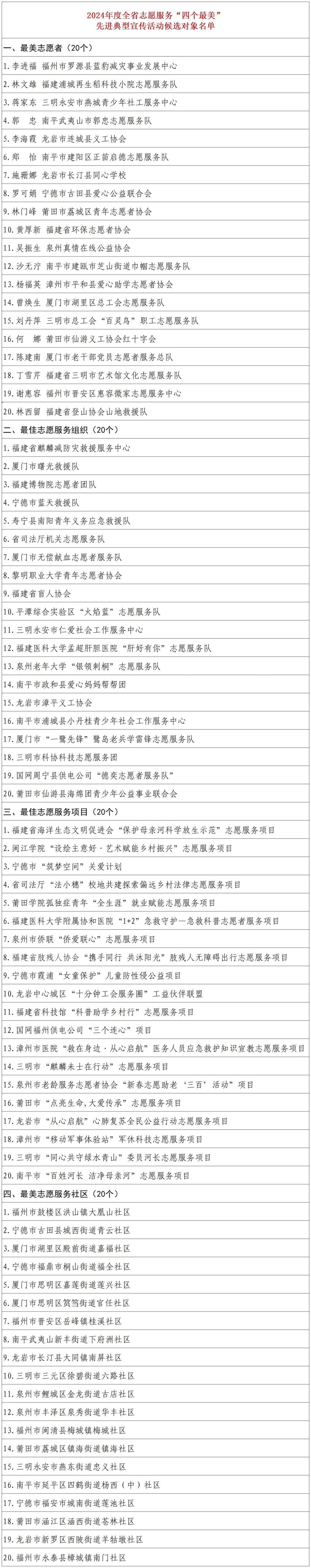 “四个100”“四个最美”，福建拟推荐他们