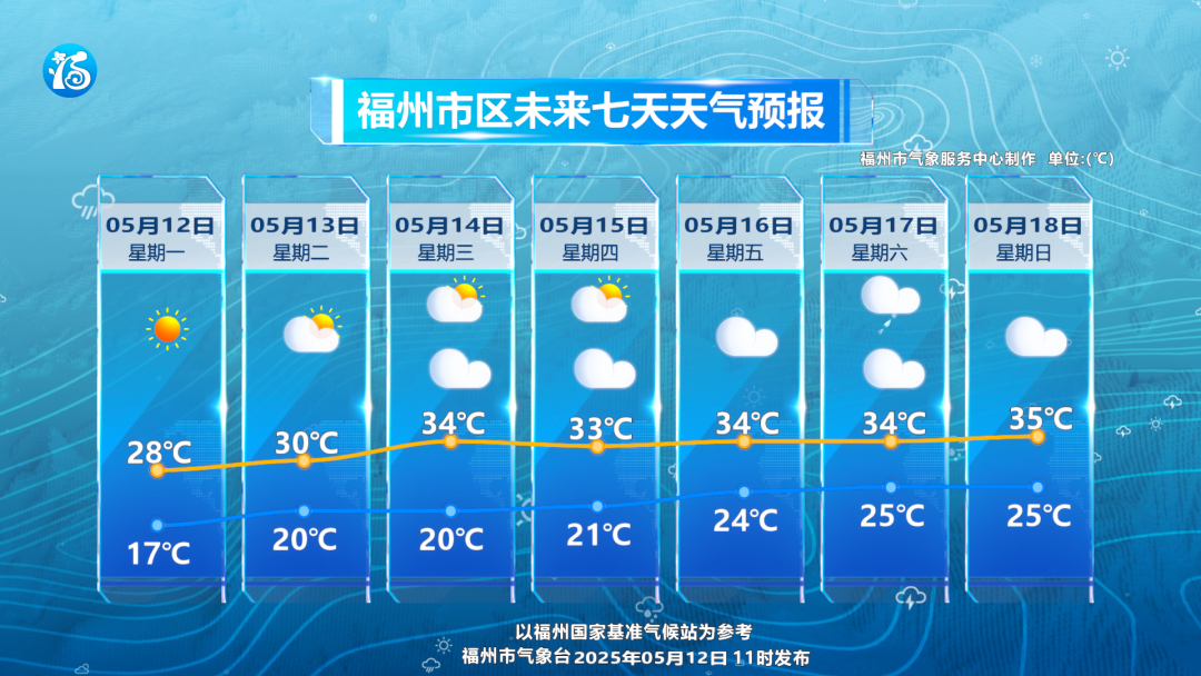 直冲34℃！福州常见的这种花又开了！别碰