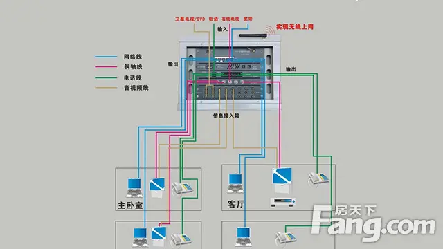 装修材料选购常见误区 你掉坑了吗？