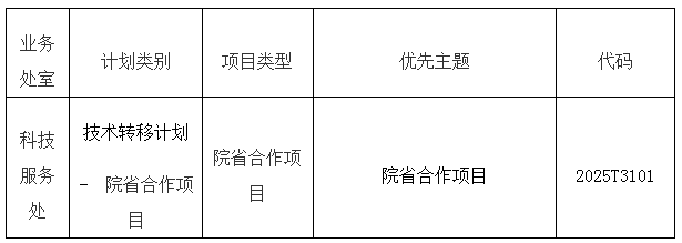 最高资助100万元！福建最新通知