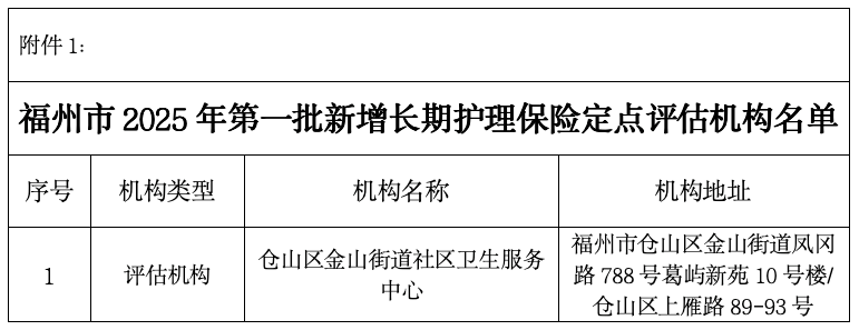 福州新增9家长期护理保险定点评估、护理机构