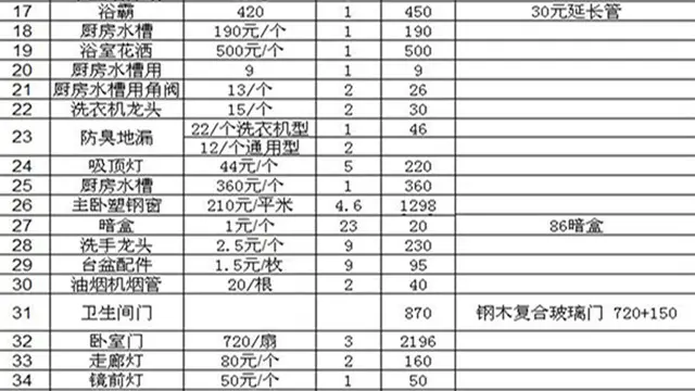 揭秘装修材料及其费用 知道你装修要花多少钱吗？