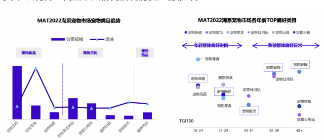 千亿宠物市场仍存空白，宠物经济机遇在哪里？