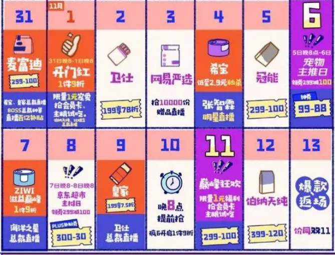 宠物行业趋势洞察白皮书：烘焙粮同比增长96倍成宠粮蓝海
