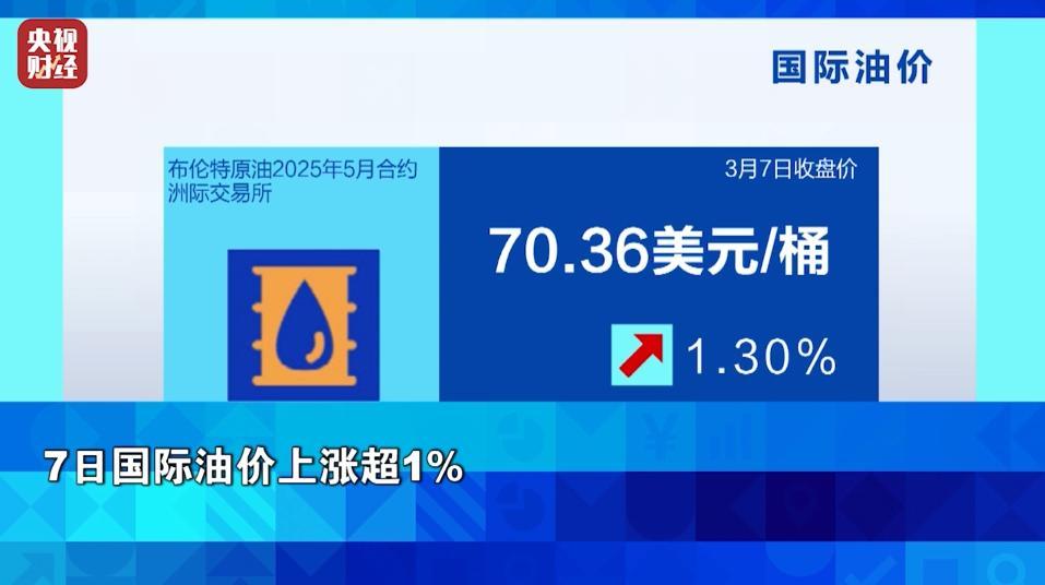 金价，大涨！油价，大跌！这一周，发生了什么？