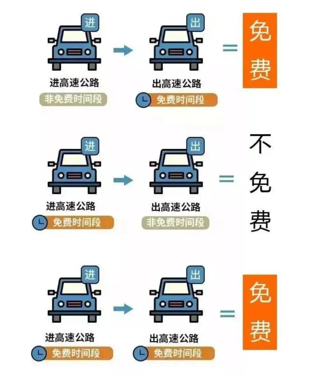 最新通知：免费！不调休！