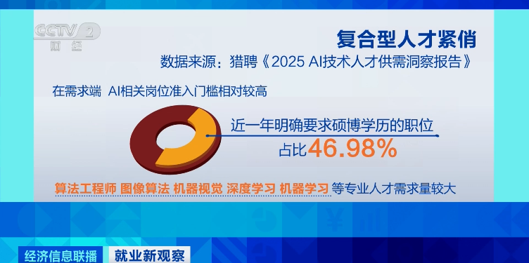 人才缺口达500万！多地急招