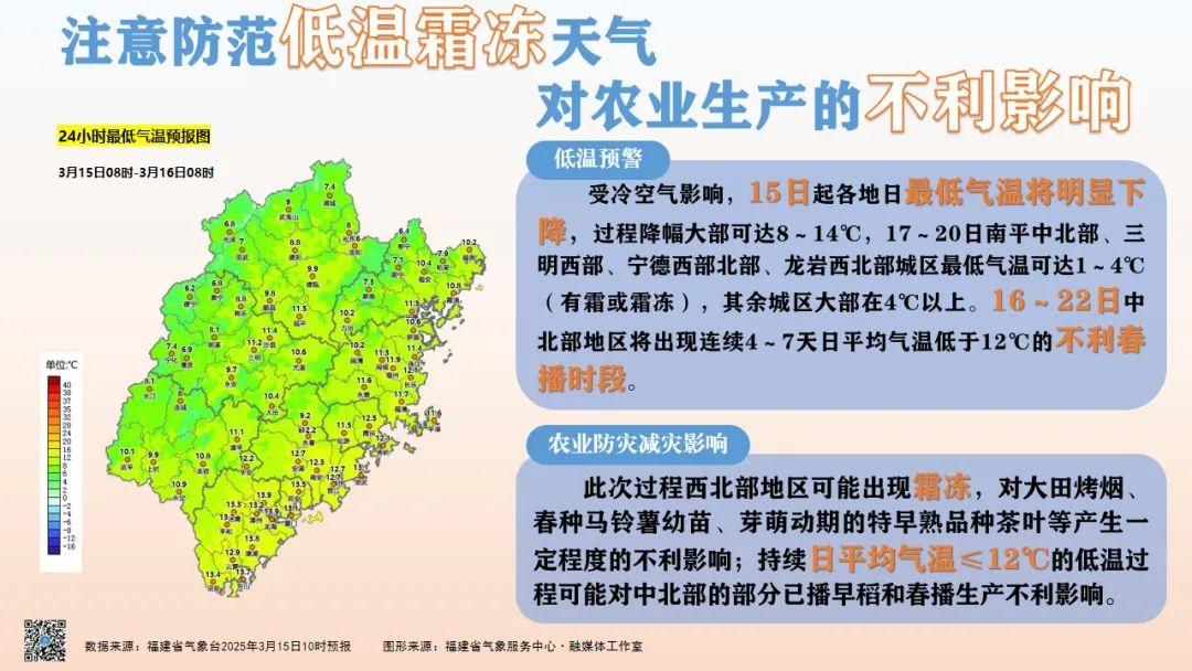 大降温！福建一地出现雾凇！回暖时间就在……