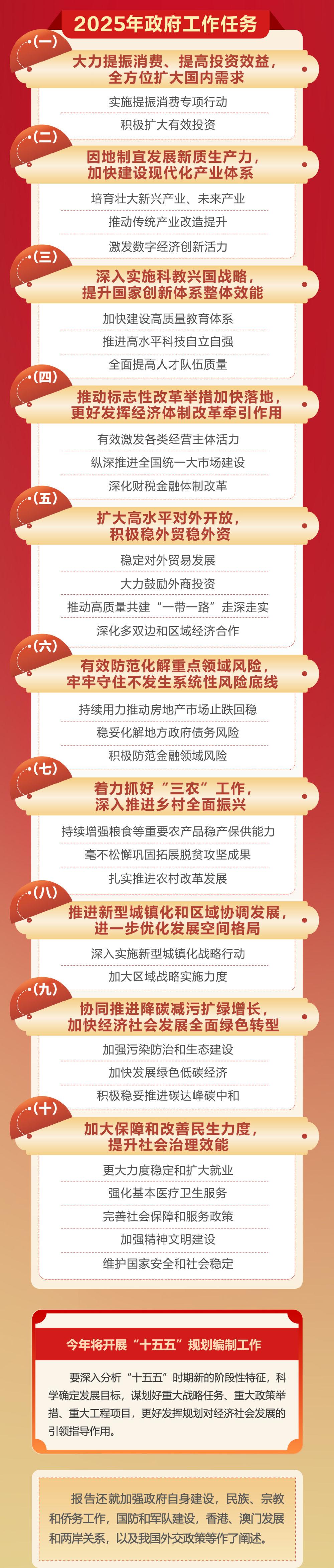 一图速览2025年政府工作报告