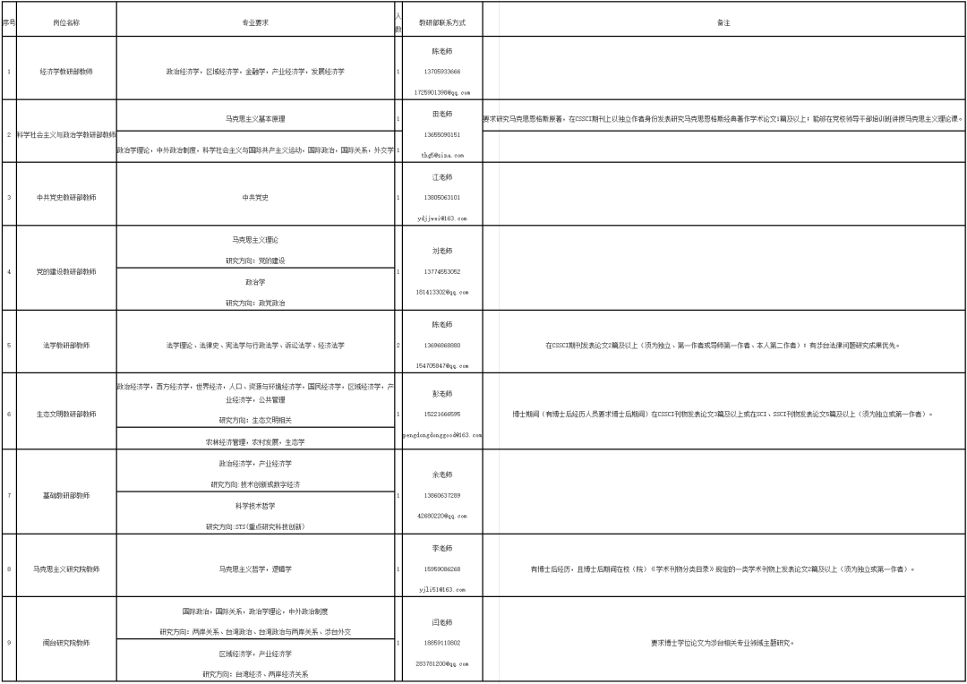 超2600人！福建一批事业单位正在招聘