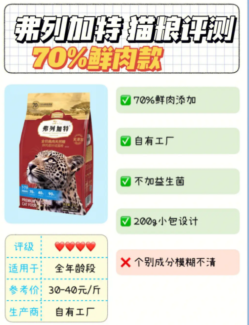 宠物食品行业“双11”销售额增长明显 头部品牌集中度持续增强